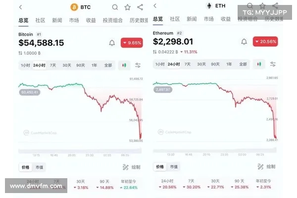 31万人爆仓,65亿资金灰飞烟灭!比特币创10年来最差开年 31万人爆仓,65亿资金灰飞烟灭!比特币创10年来最差开年