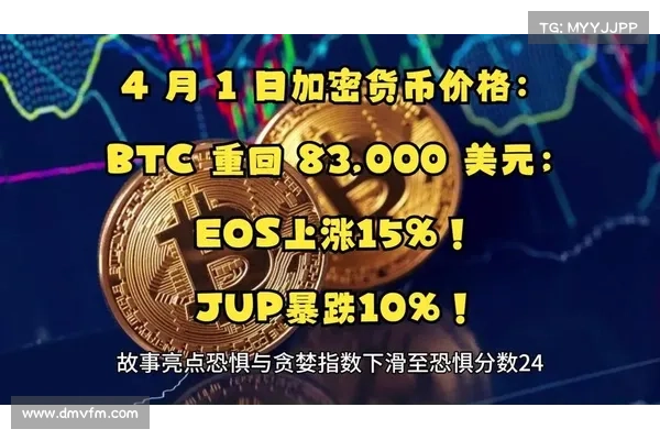 加密货币开始反弹？比特币重回四万美元上方