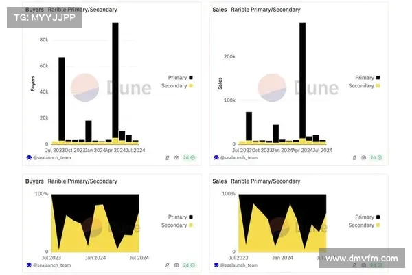 净资金流入赶超Solana，Base链会迎来爆发吗？