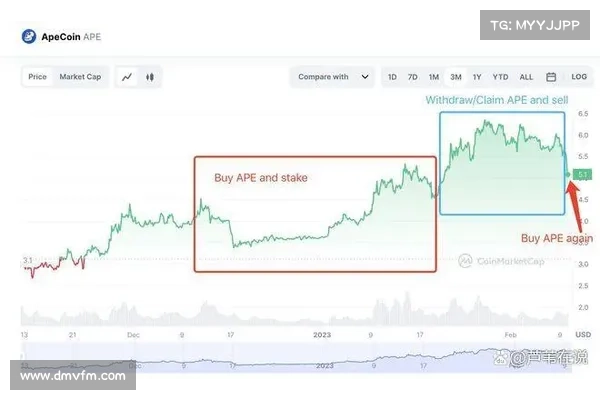 麻吉大哥割完了》抄底大买1万枚APE！连续出货20天后首次反转
